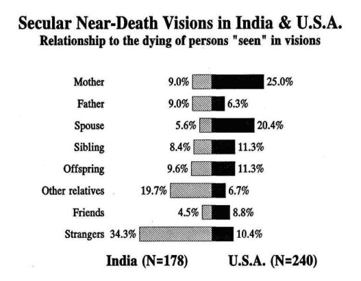 Histogram of the diversity of NDE encounters in India and the United States