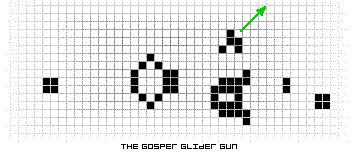 [Gosper Glider Gun]